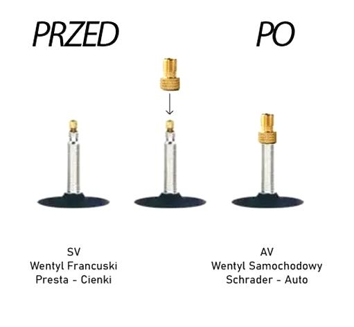 Wentyl Presta